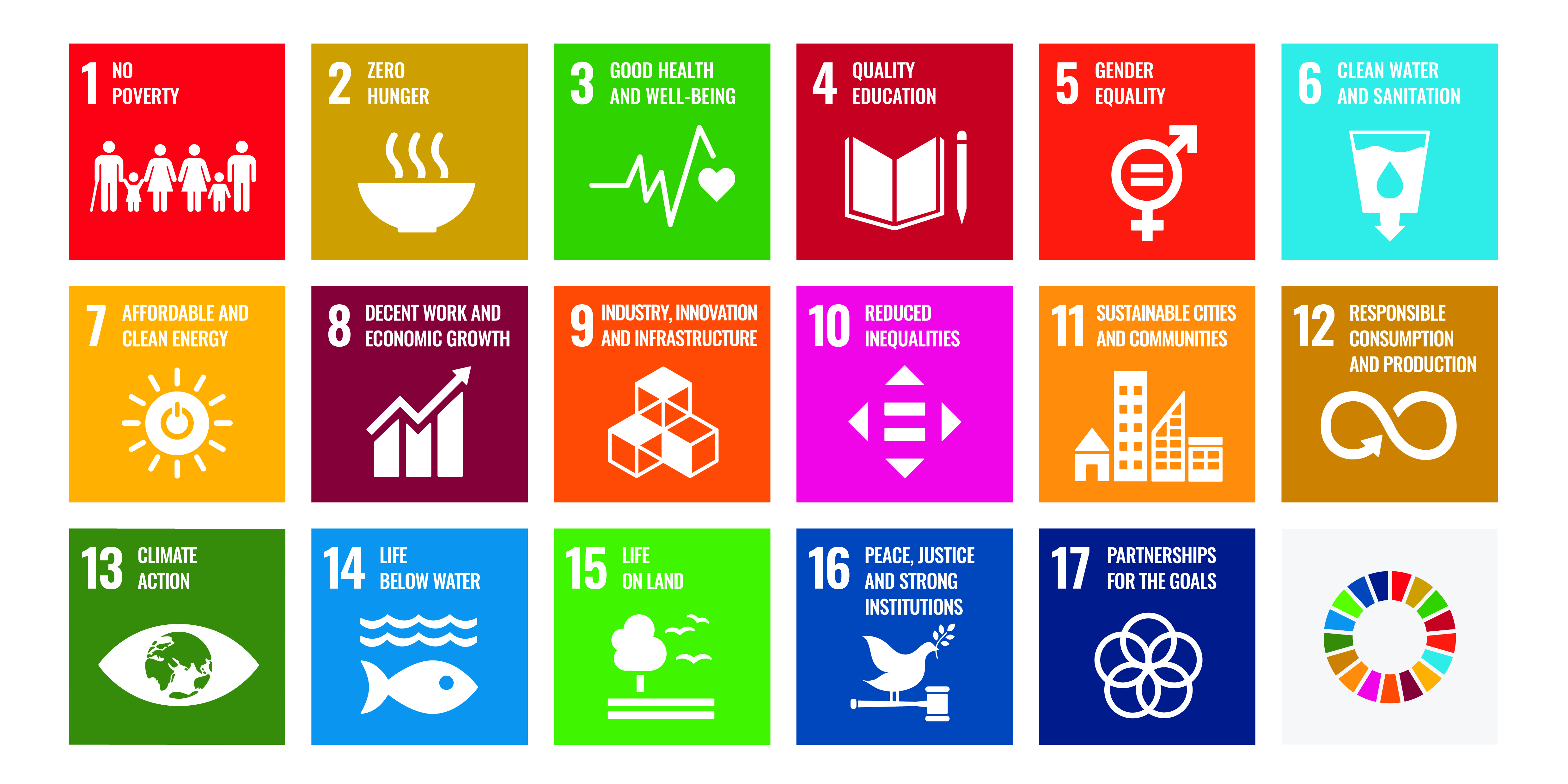 United Nations Sustainable Development Goals Bond University